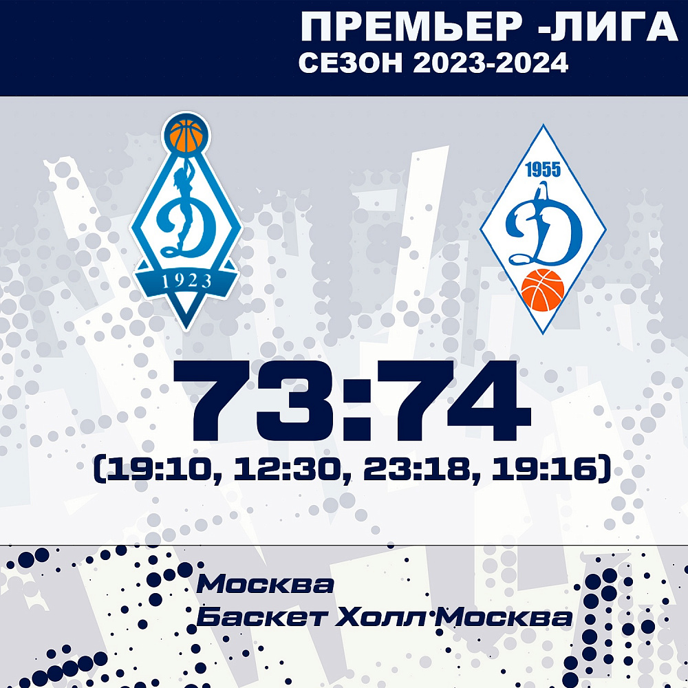 Первая победа в чемпионате для ЖБК "Динамо" (Новосибирск)